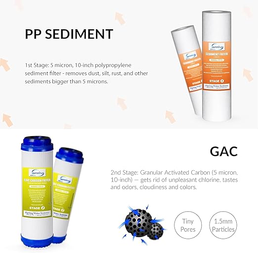 iSpring RCS5T+T20M, 500 GPD Light Commercial Reverse Osmosis Water Filter System with 20 Gallon Pre-Pressurized Tank