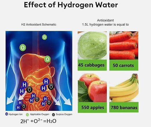 Generic Hydrogen Water Bottle Generator with SPE PEM Technology Water Ionizer, 420ml, 3 Min Quick Electrolysis, Home, Office, Travel, and Daily Drinking, Blue