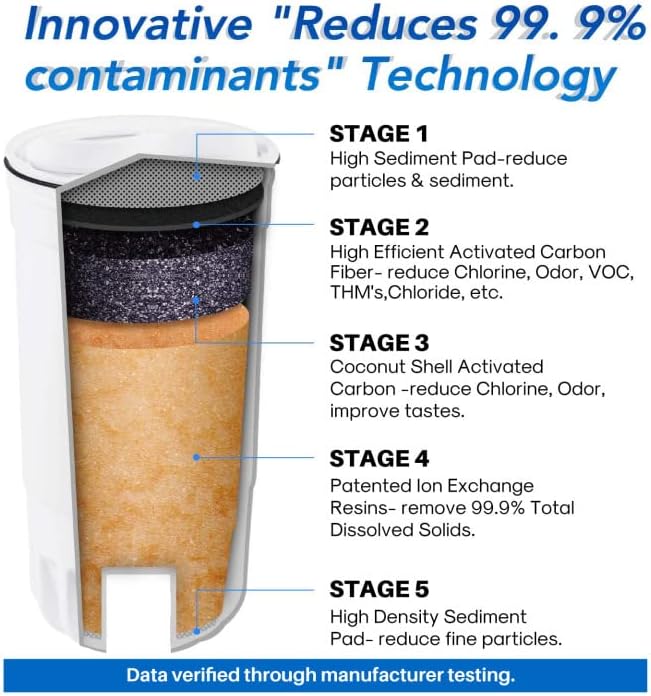 ICEPURE NSF53 6-Stage Pitcher Water Filter Replacement for Zero Pitchers ZR-017, ZR-001, ZR-003, ZR-004, ZR-006, ZR-008, ZR-012, ZR-600,0-TDS 2PACK