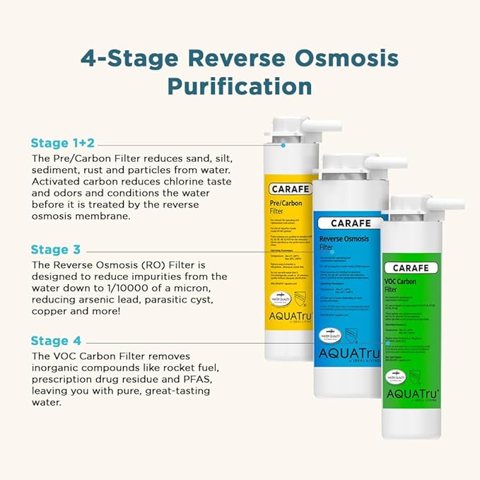 AquaTru Carafe Replacement Filters (Alkaline)