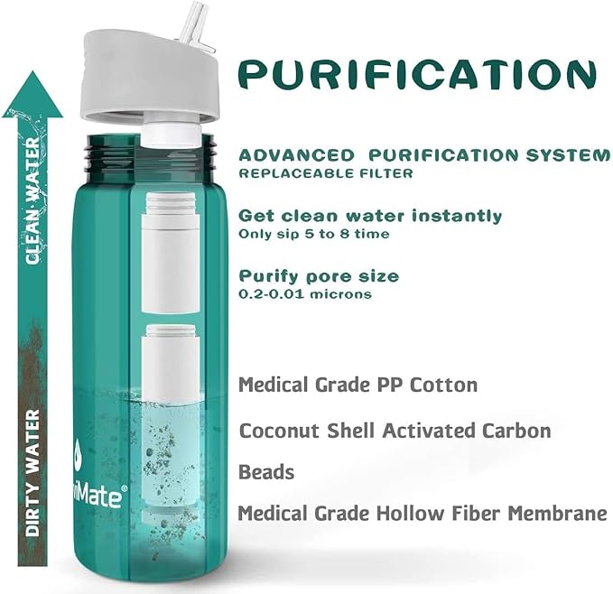 SurviMate 0.01μm Ultra-Filtration Filtered Water Bottle, Portable Water Filter Bottle with 4-Stage Filtration for Survival, Camping, Hiking, Backpacking, Drinking, Emergency
