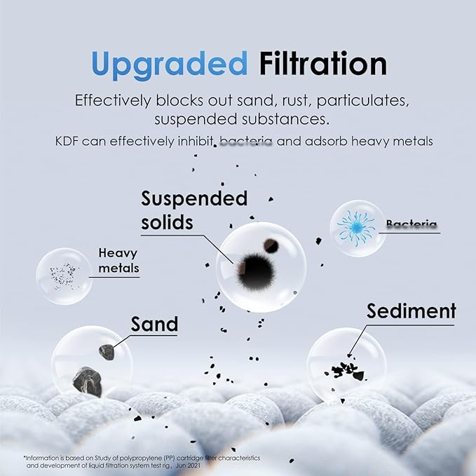 Waterdrop WD-10PP Under Sink Water Filter, Replacement for Waterdrop TSA & TSB &TSB-CM 3-stage Under Sink Water Filter System