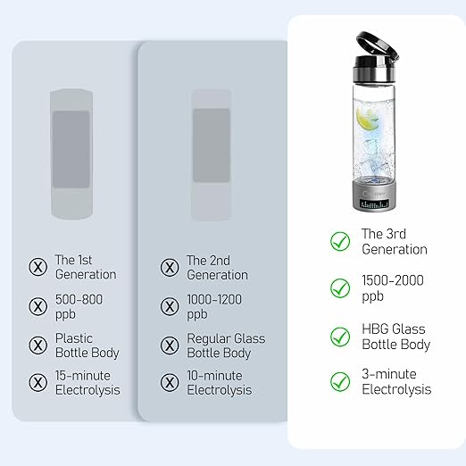 Hydrogen Water Bottle, KMENY 2000PPB Hydrogen Water Generator 13.5OZ Portable Hydrogen Ionizer Machine with PEM & SPE Technology, 2 Electrolysis Modes, Leak-Proof, LED Display, Clean Brush (Silver)