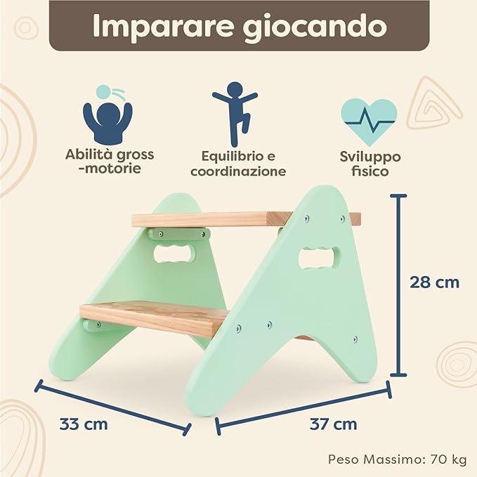 B. toys- B. spaces- B. spaces by Battat – Kids Wooden Two Step Stool – Peek-A-Boost – Mint & Wood- 2 Years +