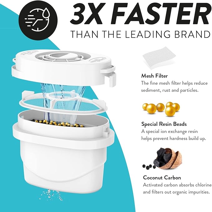 Aqua Optima Water Filter Pitcher for Tap and Drinking Water with 1 Evolve+ Filter, BPA Free, WQA Certified, Liscia Design (White)