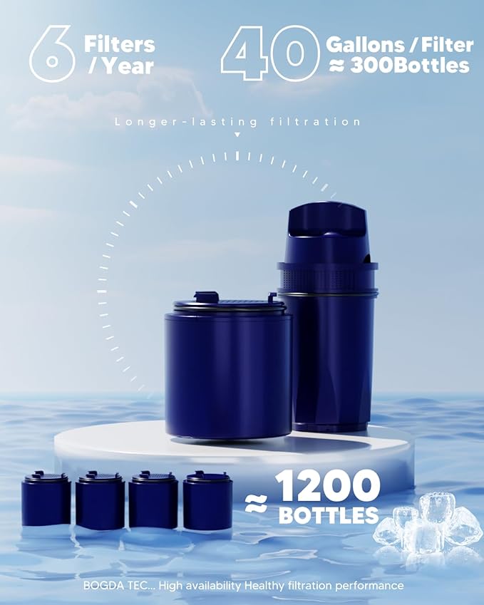 BOGDA Water Filter Replacement Fit for PU-R PPF951K CRF-950Z, PPF900Z, PPF951K, PPT700W, CR-1100C, CR1100CV, DS-1800Z, PPT711W, PPT711B, PPT111W, 4 Pack
