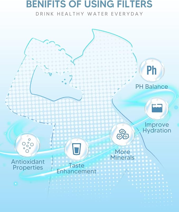 BOGDA upgraded Water Filter Replacement Fit for FM-2500V FM-3700, PFM150W, PFM350V, PFM400H, PFM450S,3 Pack