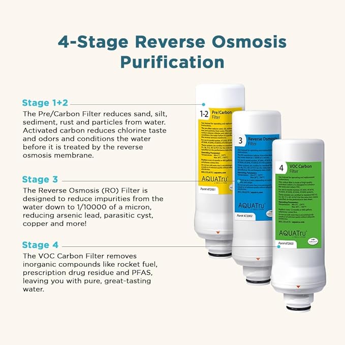 AquaTru - Replacement Reverse Osmosis Filter (Stage 3) for Countertop Reverse Osmosis Water Filter Purification System (AquaTru Classic, Connect & Under Sink AquaTru Water Purifier Filter)