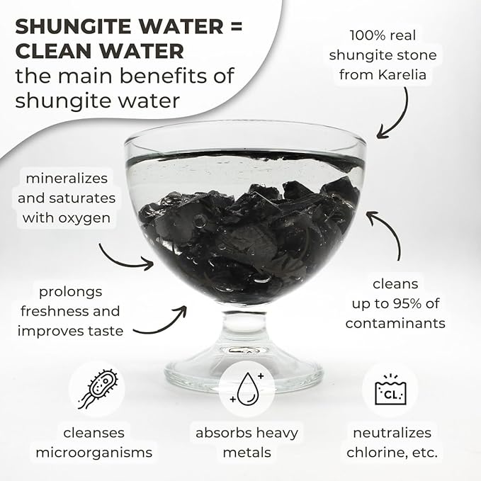 Karelian Heritage Elite Shungite Stones for Water Purification & Filtering 0.2 lb | 0.2-0.5 oz per Stone | Authentic Shungite Stones from Karelia for Protection | Jewelry Making REB11