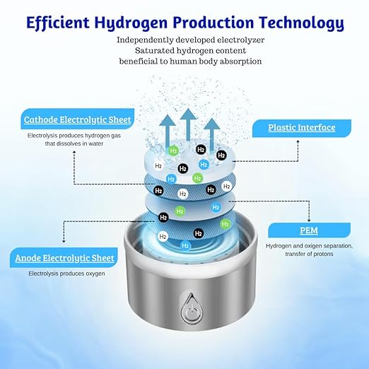 Hydrogen Water Bottle - Ionized Water Machine - Portable, Rechargeable, 450 ml with SPE/PEM Technology - Hydrogen Rich Water, 1600 PPB in 3 Minutes of Quick Electrolysis