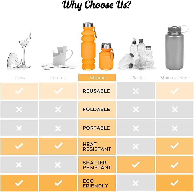 Nefeeko Collapsible Water Bottle, Reuseable BPA Free Silicone Foldable Water Bottles for Travel Gym Camping Hiking, Portable Leak Proof Sports Water Bottle with Carabiner