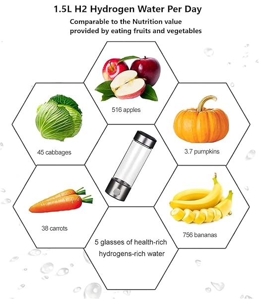 Hydrogen Water Bottle, Portable Hydrogen Water Bottle Generator and Well-being, Refine Water in 3 Minutes, Convenient for Workplace, Day Travel and Drinking, Gift for Beloved. (Silver)