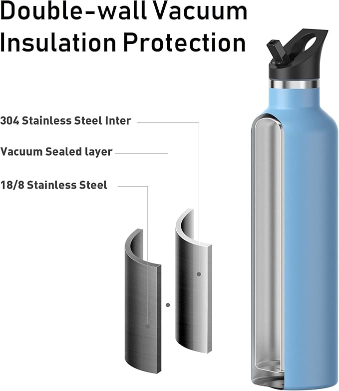 Stainless Steel Water Bottle with Straw - Insulated Water Bottle for Sports, Gym, School, Commute, Adults/Kids - Keep Cold for up to 24 Hours - Sweat/Leak-proof - 2 Lids - BPA Free