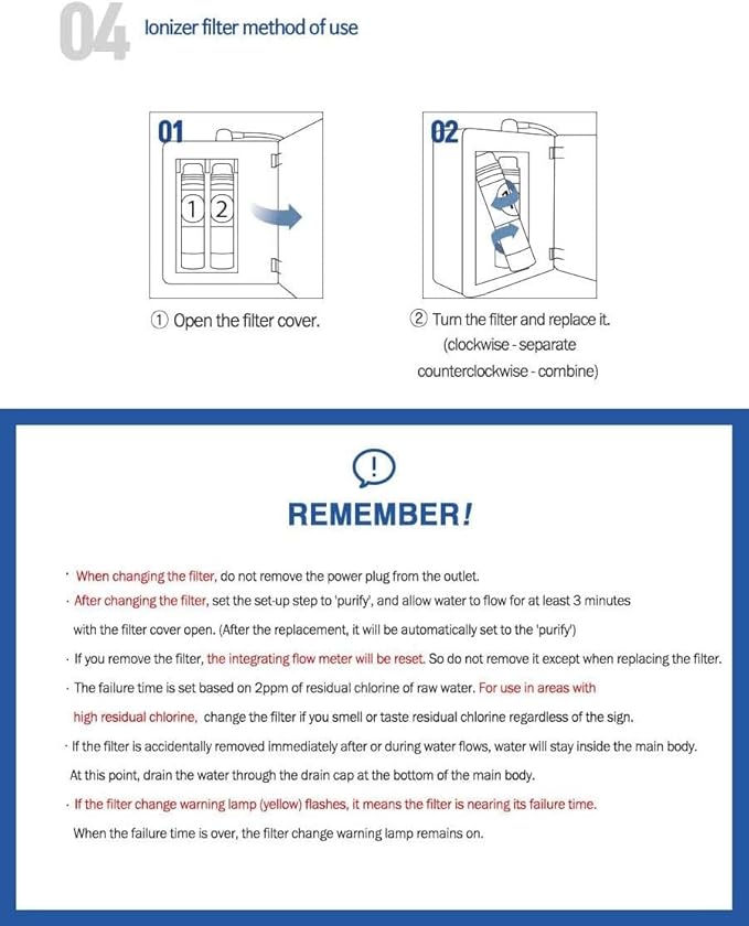 Original Water Ionizer Replacement Filter Set for Tyent MMP Series MMP-5050, MMP-7070, MMP-7070 Turbo, MMP-9090, IONDOCTOR hi ty 2004
