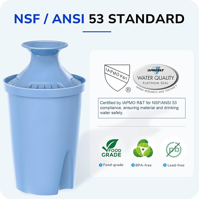 2-Pack Elite Water Filter Replacements for Brita Water Pitchers and Dispensers, Reduce Chlorine, Lead, Bad Taste & Odor, Lasts 6-Month