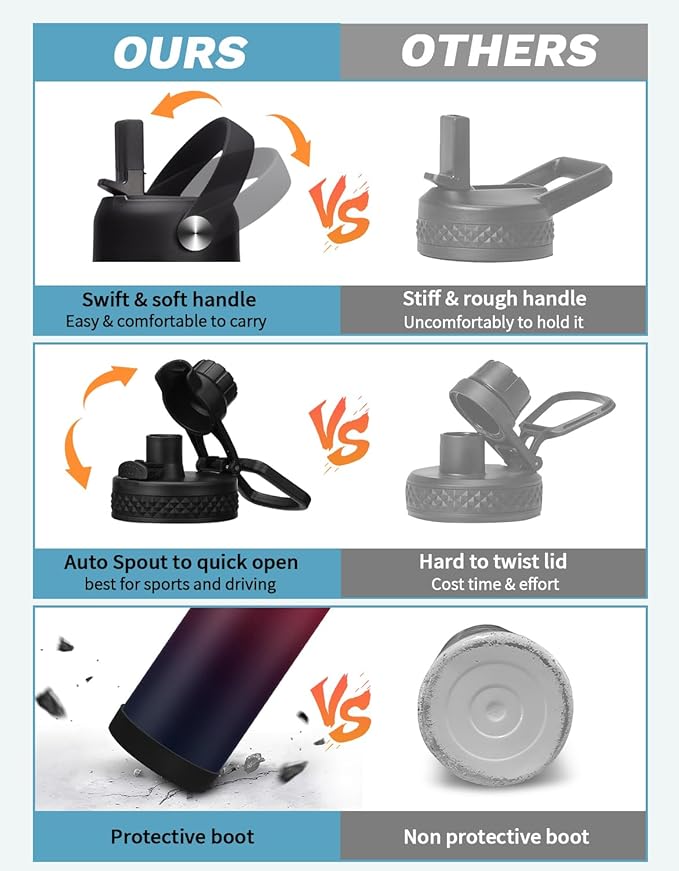 Insulated Water Bottle 40 oz - Keep Cold 48H & Hot-24H, Metal Water Bottle with Straw & Auto Spout Lid, Paracord Handle, Bottle Carrier Bag, Leak Proof Hydro Thermal Flask for Hiking Cycling Sport