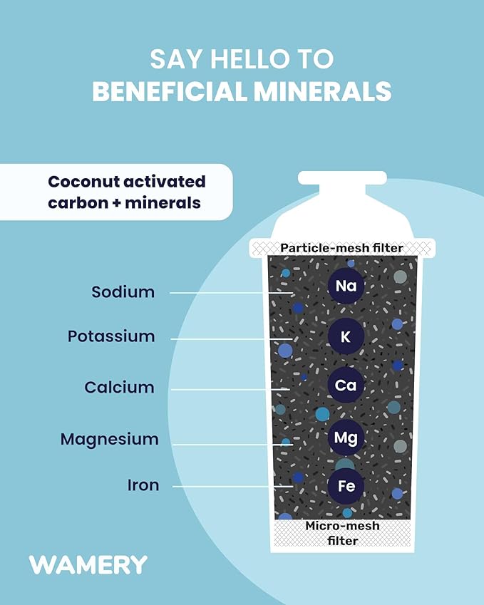 Alkaline Water Filter Pitcher 8 Cup, Free Filter Cartridge Included, Increases Water pH, Removes Lead, Chlorine, Copper. Fast Filtration, Water Purifier Pitcher