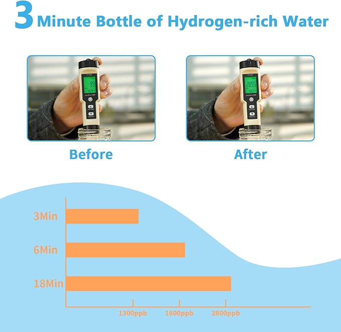 Hydrogen Water Bottle Generator, SPE/PEM Technology Hydrogen-Rich Water Bottle Hydrogen Concentration(+2800ppb), Portable Rechargeable Glass Hydrogen Water Ionizer Machine Gifts for Women&Men