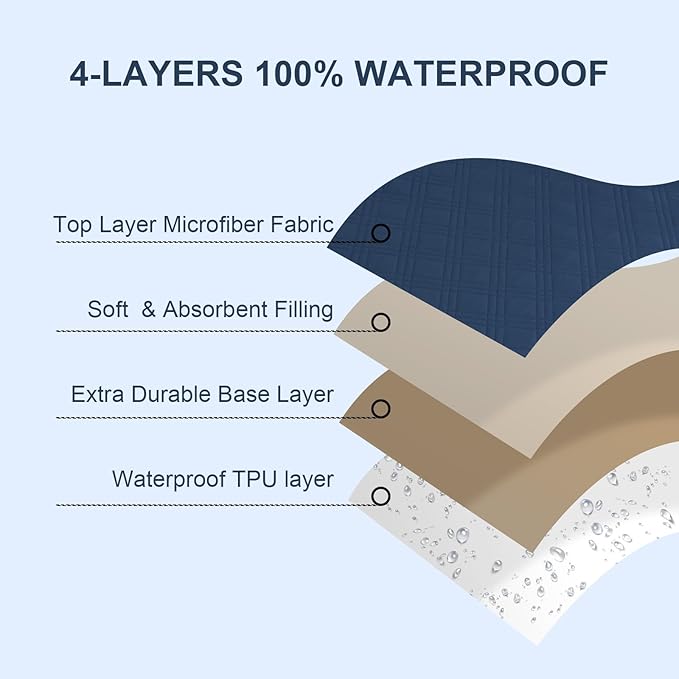 Waterproof Mini Crib Mattress Protector 2 Pack, Ultra Soft Breathable Mini Crib Mattress Pad Cover for Boys, Fit Pack N Play, Playard and Mini Crib Mattresses, Grey & Navy Blue