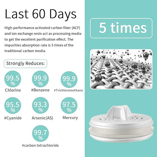 miniwell Filtration System- Water Camping Filter Pitcher with Replaceable Filter - for Hiking Purification- Faucet Filter Remove Chlorine,Sediments, BPA Free- Emergency (Blue)