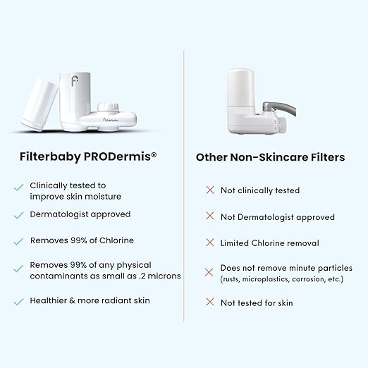 Filterbaby 1.0 Faucet -Mounted Water Filter for Skin Care - Hydrate & Brighten Skin While it Cleans - Fits Most Standard US Faucets - Three Settings (White)