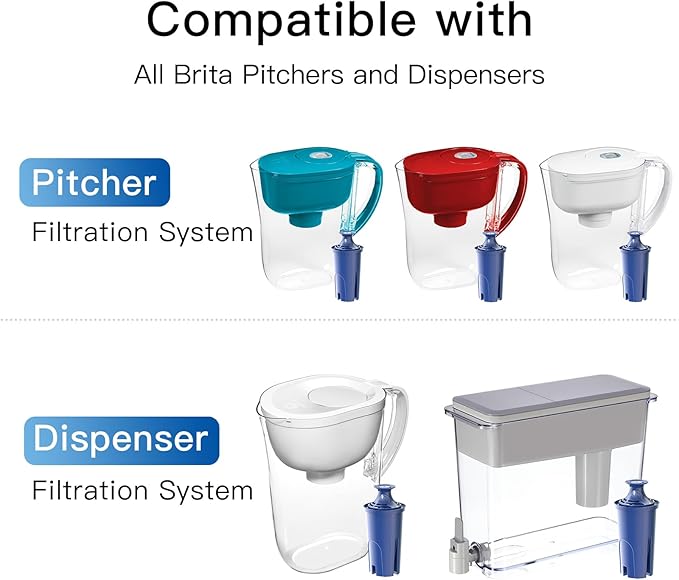 Alkaline Water Filter, Replacement for Brita® Filter, Pitchers and Dispensers, Classic 35557, OB03, Mavea® 107007, Replacement for Brita® Pitchers Grand, Lake, Capri, Wave and More (4 Pack)