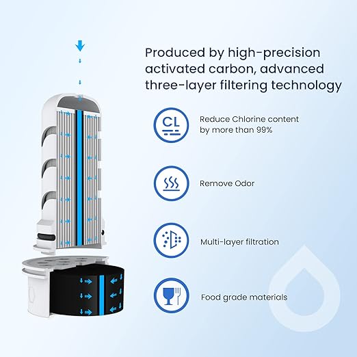 GLACIER FRESH Water Pitcher Filter Replacement for LS Home Dispenser and Pitcher Systems, Reduces Chlorine Taste and Odor, 1 Membrane Micro Filter and 2 Activated Carbon + Ion Exchange Filter