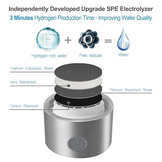 Hydrogen Water Bottle, 2024 Portable Hydrogen Water Bottle Generator with Inhaler Adapter, Rechargeable Hydrogen Rich Water hydrogenator Glass Health Cup for Home Office, 420ML(Black)