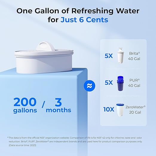 Waterdrop 200-Gallon Long-Life Water Filter Pitcher, NSF Certified Water Purifier, Replaces 6,400 Plastic Water Bottles a Year, Reduces Chlorine, PFOA/PFOS, 7-Cup, Black