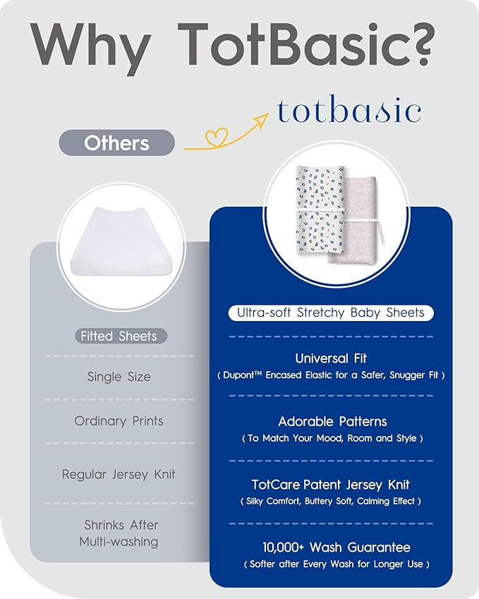 Bassinet Sheets for Baby Boy Girl, TotBasic Buttery Soft Universal Bassinet Fitted Sheet, Compatible with Halo, Mika Micky, Baby Delight, Dream On Me, Maxi COSI and More Bassinet Mattress(Smilingstar)