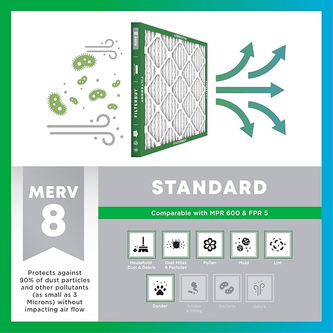 Filterbuy 14x24x2 Air Filter MERV 8 Dust Defense (6-Pack), Pleated HVAC AC Furnace Air Filters Replacement (Actual Size: 13.50 x 23.50 x 1.75 Inches)