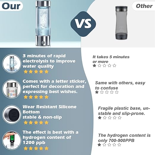 Hydrogen Water Bottle 450ml Rechargeable Hydrogen Water Generator with PEM SPE Technology Hydrogen Water Machine with Stickers 3Min Quick Electrolysis for Office Travel Daily Drinking Best Present