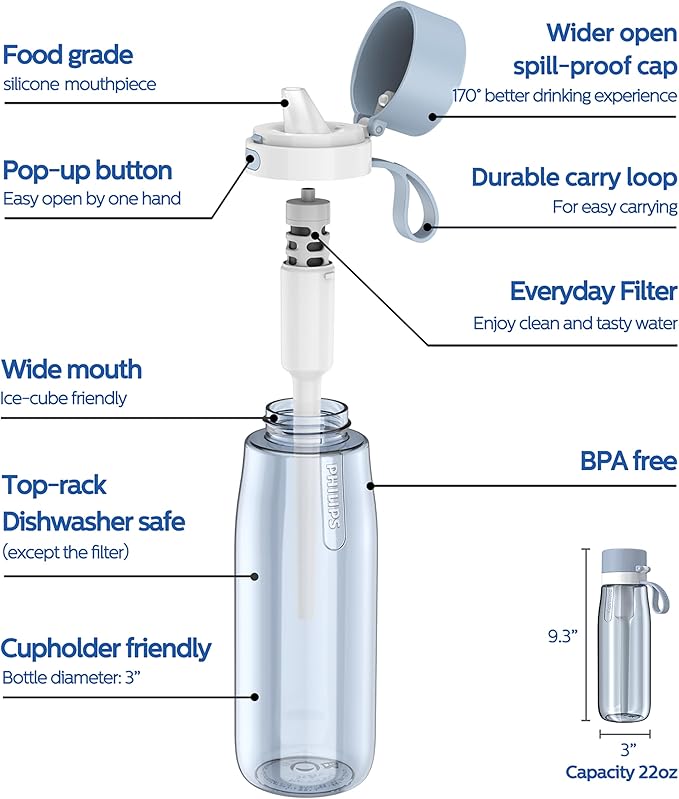 PHILIPS Filtered Water Bottle 22 Oz/36 Oz with Philips GoZero Everyday Water Filter, BPA-Free Tritan Plastic, Purify Tap Water Into Healthy Drinking Tasting Water