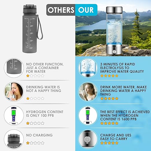 Hydrogen Water Bottle Generator, AquaHealth Rechargeable Portable Hydrogen Water, Hydrogen Water Ionizer Machine, with SPE/PEM Technology, for Home, Office, Travel, Fitness. with Gift Box.