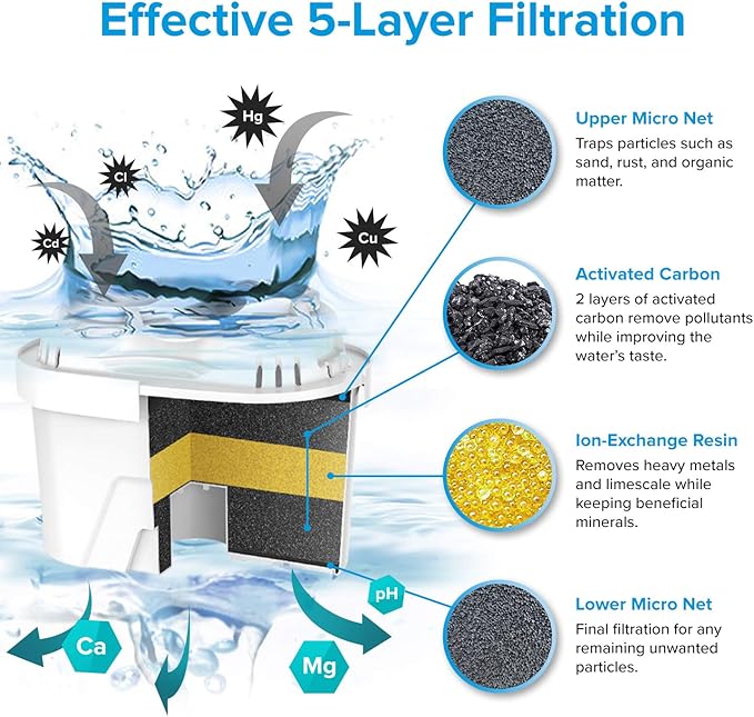 Levoit LV110WP Water Filter Pitcher for Tap and Drinking Water with 1 Standard Filter, Lasts 2 Months, 10 Cups Capacity, BPA Free, White