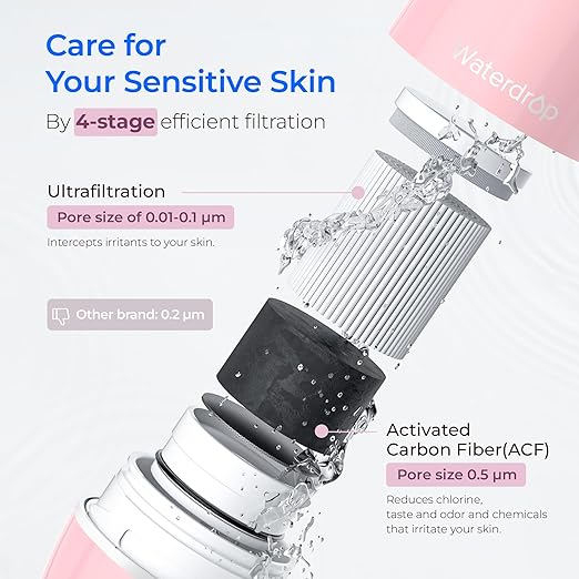 Waterdrop Ultra Filtration System for Skin Care, Faucet Water Filter, NSF Certified, 320 Gallons, Tap Water Filter, Reduces Chlorine, 𝐅𝐢𝐭𝐬 𝐒𝐭𝐚𝐧𝐝𝐚𝐫𝐝 𝐅𝐚𝐮𝐜𝐞𝐭, Pink(1 Filter)