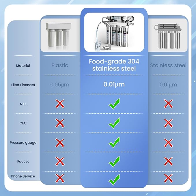 UF Replacement Filter Compatible with U1 Under Sink Water Filter, 18-24 Months Lifetime, U1 UF Filter