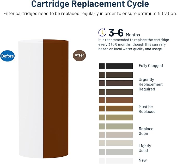 Whole House Water Filter Cartridge Replacement for Well Water, 5 Micron Water Filter 10" x 4.5" Melt Blown PP Sediment Water Filter Compatible with GXWH35F, GXWH30C, HD-950, W15-PR - 1 Pack