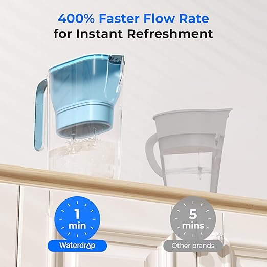 Waterdrop 200-Gallon Long-Life Water Filter Pitcher, NSF Certified Water Purifier, Replaces 6,400 Plastic Water Bottles a Year, Reduces Chlorine, PFOA/PFOS, 7-Cup, Blue