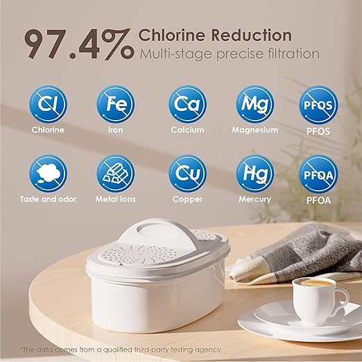 Waterdrop 200-Gallon Long-Life Chubby 10-Cup Large Water Filter Pitcher with 1 Filter, NSF Certified, 5X Times Lifetime, Reduces PFOA/PFOS, Chlorine, BPA Free, White