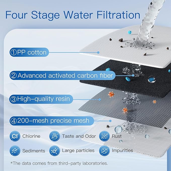 Replacement Filters for All Brita® Pitchers and Dispensers, Fits Brita® Classic OB03, Mavea® 107007, and More, Material NSF/ANSI 42 Certified, Last Up to 2 Months or 40 Gallons (Pack of 8)