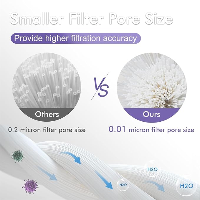 SurviMate 0.01μm Ultra-Filtration Filtered Water Bottle, Portable Water Filter Bottle with 4-Stage Filtration for Survival, Camping, Hiking, Backpacking, Drinking, Emergency