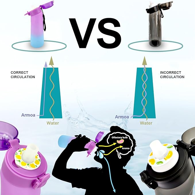Air Water Bottle with Flavor Pods, 750ML Scent Water Cup with Flavor Pods Box，0% Sugar Fragrance Water Bottle Suitable for Outdoor Sports (Gradient Purple+1pods)