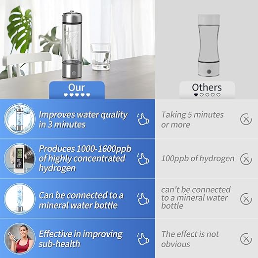 Hydrogen Water Bottle Portable Hydrogen Water Bottle Generator 420ml with SPE PEM Technology Water Ionizer, Improve Water in 3 Minutes for Home, Office, Travel, Daily Drinking
