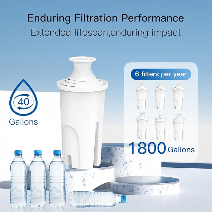 Replacement Filters for All Brita® Pitchers and Dispensers, Fits Brita® Classic OB03, Mavea® 107007, and More, Material NSF/ANSI 42 Certified, Last Up to 2 Months or 40 Gallons (Pack of 8)