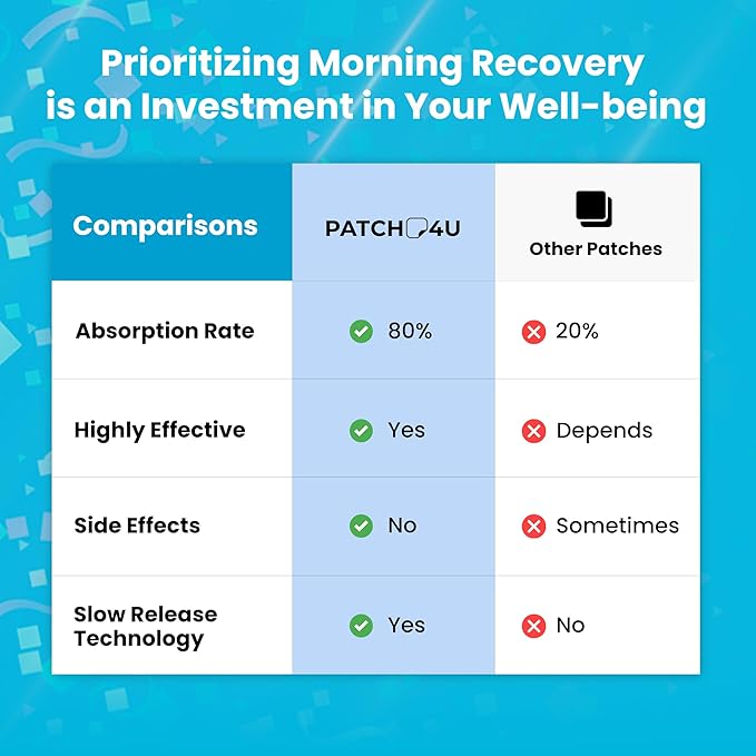 Recovery Patches 42 Pack - Wake Up Refreshed & Energized with Our 100% Natural Ingredients Recovery Patch - Skin-Friendly & Waterproof - Apply Before Drinking - Enhanced Morning Formula