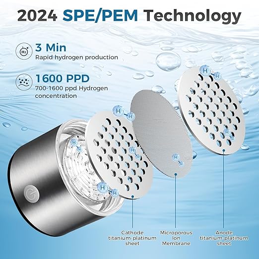 Hydrogen Water Bottle Generator,Hydro Health Hydrogen Water Bottle for Home Office Travel Gym,Portable Hydrohealth Bottle Improve Hydrowater Quality in 3 Minutes,Up to 1600PPB+Gift Box