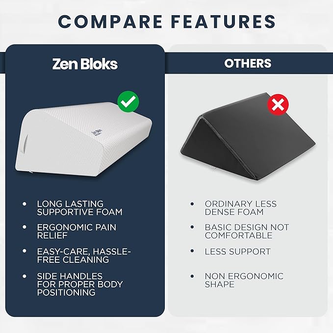 Leg Elevation Pillow Foam Wedge 11" - Ergonomic Lower Back Pain Relief - Knee Bed Pillow for Leg Pain - Post Workout Recovery, Circulation, Firm Support, Plush Removable Cover (Large 11")