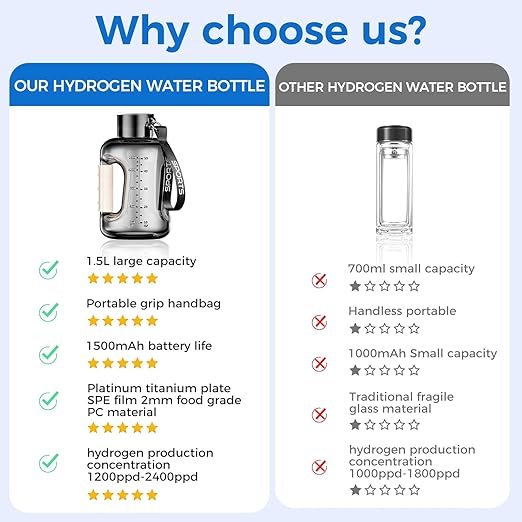 Hydrogen Water Bottle, 57OZ/1.5L Large Capacity Portable Hydrogen Water Bottle Generator,Hydrogen Water Generator with SPE/PEM Technology,for Outdoor sports/indoor fitness,Present for festival (gray)