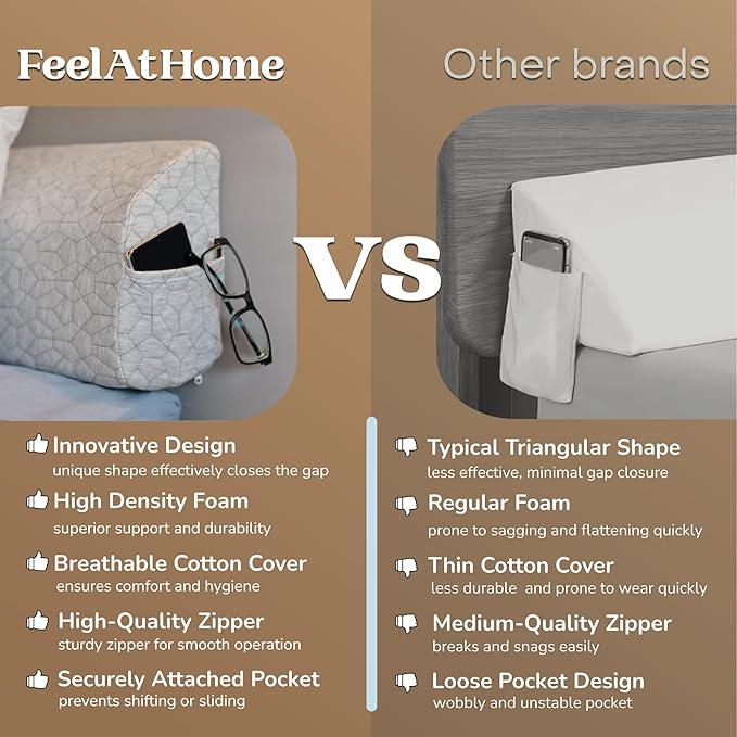 FeelAtHome Bed Gap Filler for King Bed | Bed Wedge Pillow for Headboard to Close The Gap (0-8") Between Headboard and Mattress - King Size (76"x10"x5")